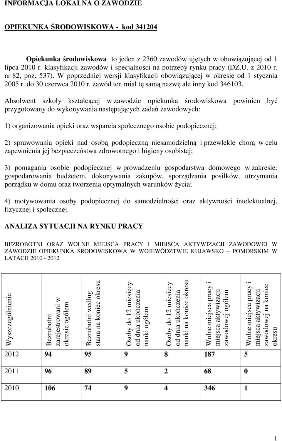 zawód ten miał tę samą nazwę ale inny kod 346103.