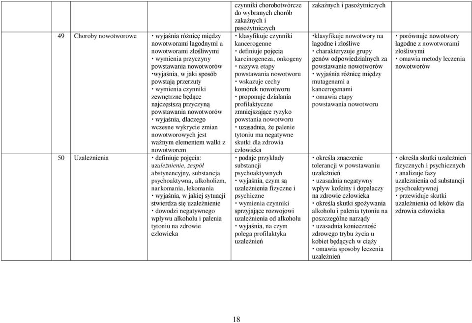 substancja psychoaktywna, alkoholizm, narkomania, lekomania wyjaśnia, w jakiej sytuacji stwierdza się uzależnienie dowodzi negatywnego wpływu alkoholu i palenia tytoniu na zdrowie czynniki