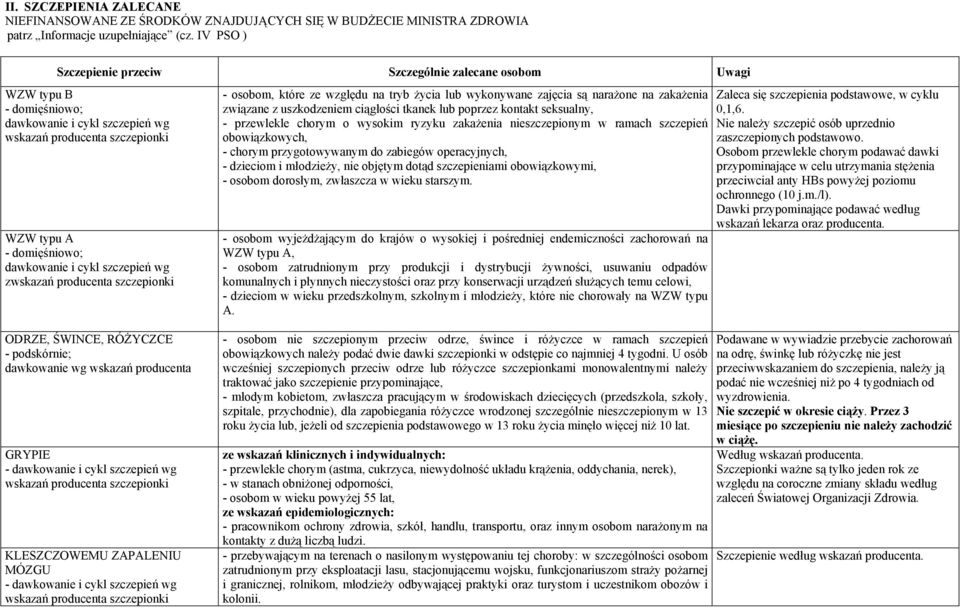 szczepień wg zwskazań producenta szczepionki - osobom, które ze względu na tryb życia lub wykonywane zajęcia są narażone na zakażenia związane z uszkodzeniem ciągłości tkanek lub poprzez kontakt