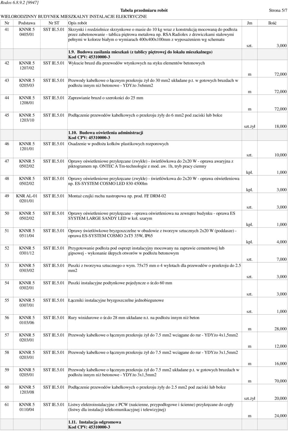 61 KNNR 5 0110/04 Skrzynki i rozdzielnice skrzynkowe o masie do 10 kg wraz z konstrukcją mocowaną do podłoża przez zabetonowanie - tablica piętrowa metalowa np.