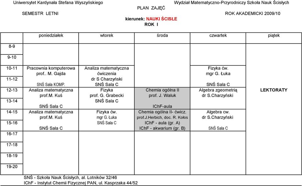 Charzyński 13-14 SNŚ Sala C SNŚ Sala C IChF-aula 14-15 Analiza matematyczna Fizyka ćw. Chemia ogólna II- ćwicz. Algebra cw. prof.m. Kuś mgr G. Łuka prof.j.herbich, doc. R.