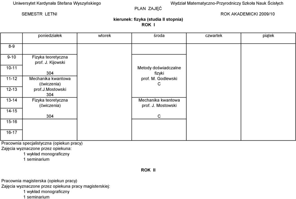 Mostowski 14-15 304 C 15-16 kierunek: fizyka (studia II stopnia) ROK I Pracownia specjalistyczna (opiekun pracy) Zajęcia wyznaczone