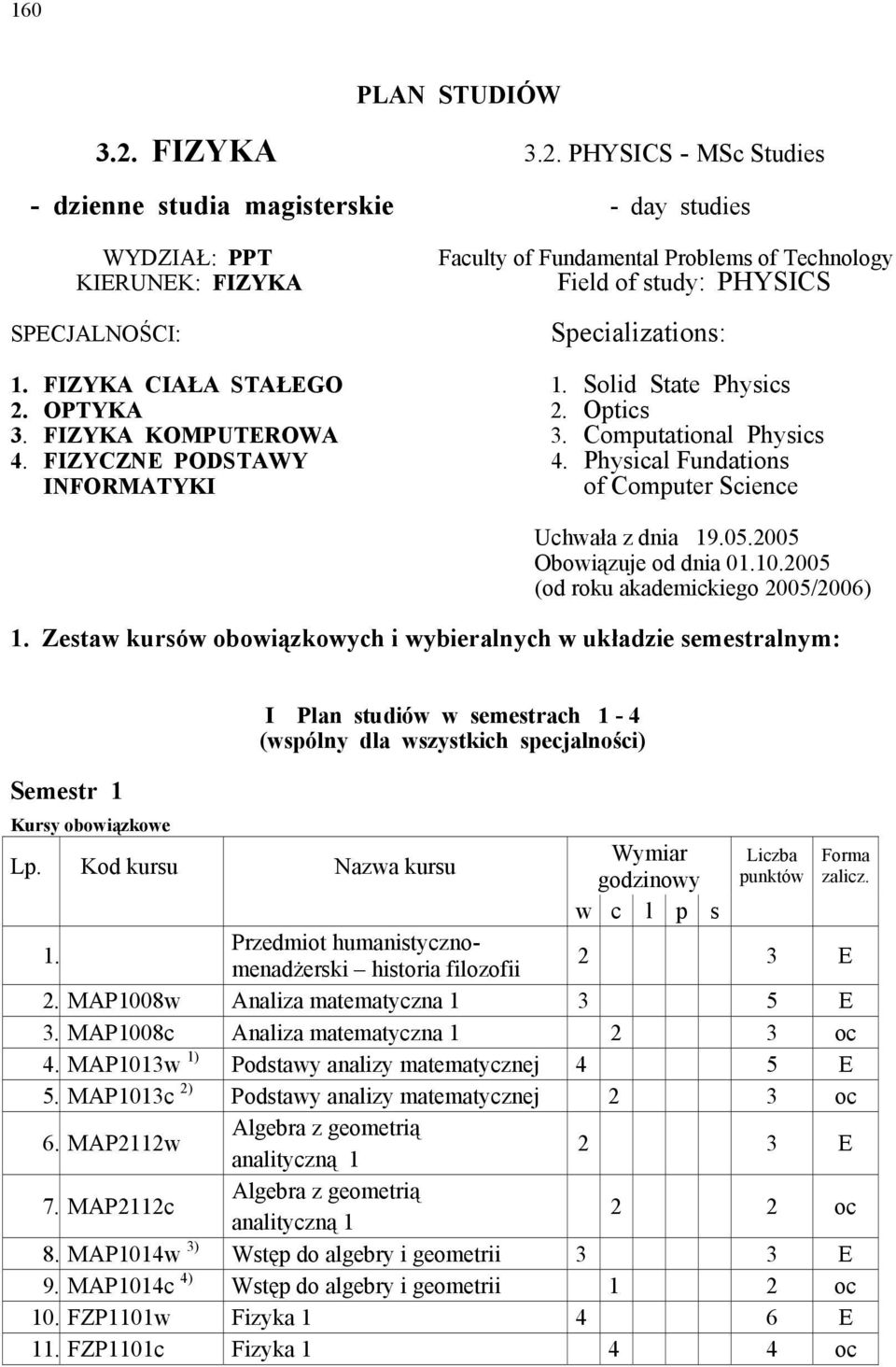 PHYSICS - MSc Studies - dzienne studia magisterskie - day studies WYDZIAŁ: PPT KIERUNEK: FIZYKA SPECJALNOŚCI: Faculty of Fundamental Problems of Technology Field of study: PHYSICS Specializations: 1.