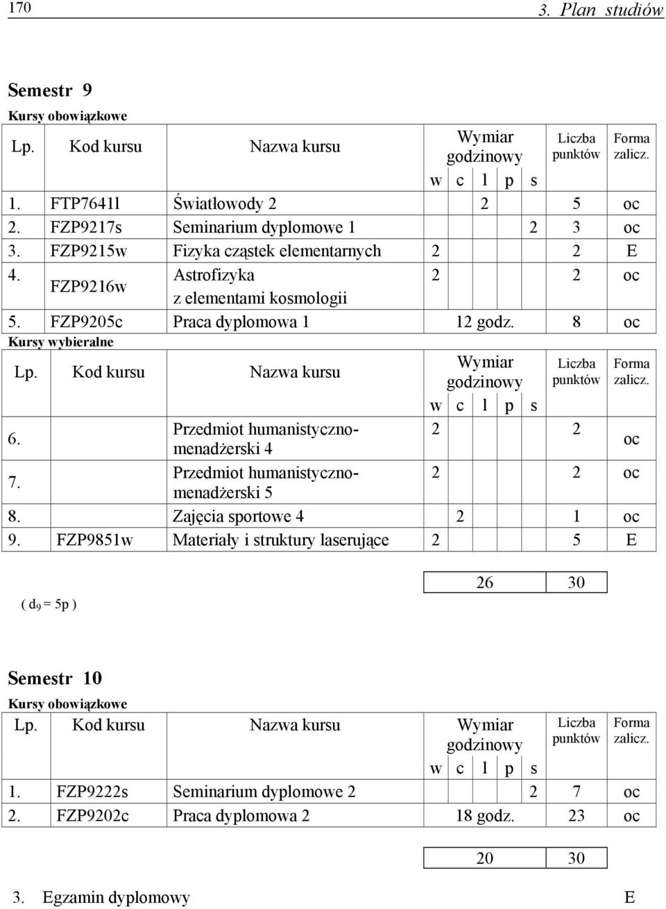 8 Przedmiot humanistycznomenadżerski 4 2 2 6. Przedmiot humanistycznomenadżerski 5 7. 8. Zajęcia sportowe 4 2 1 9.