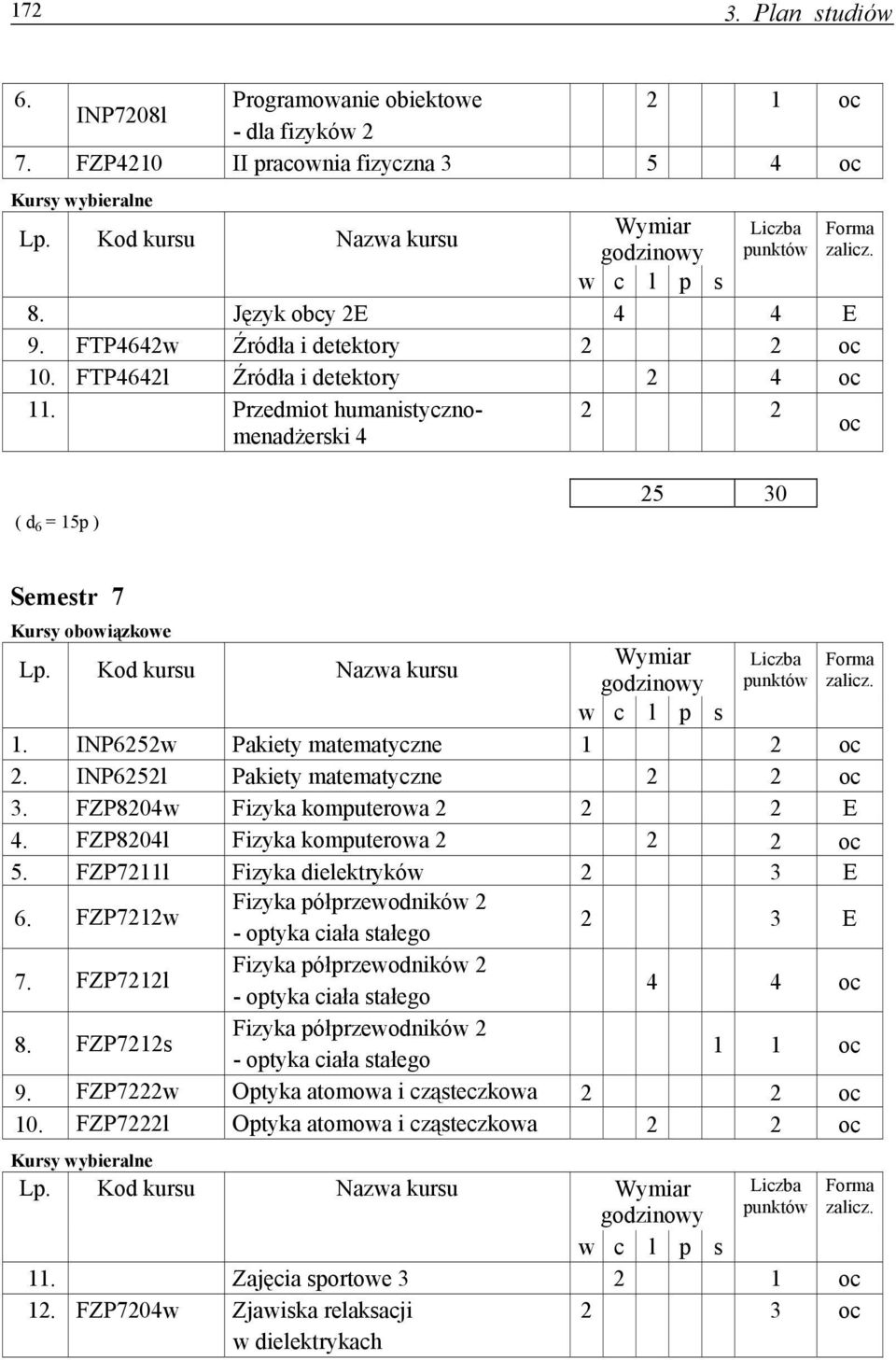 FZP8204w Fizyka komputerowa 2 2 2 E 4. FZP8204l Fizyka komputerowa 2 5. FZP7211l Fizyka dielektryków 2 3 E Fizyka półprzewodników 2 6. FZP7212w 2 3 E - optyka ciała stałego Fizyka półprzewodników 2 7.