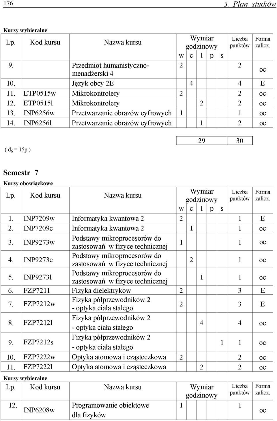 INP7209c Informatyka kwantowa 2 1 1 3. INP9273w Podstawy mikropresorów do zastosowań w fizyce technicznej 1 1 4. INP9273c Podstawy mikropresorów do zastosowań w fizyce technicznej 2 1 5.