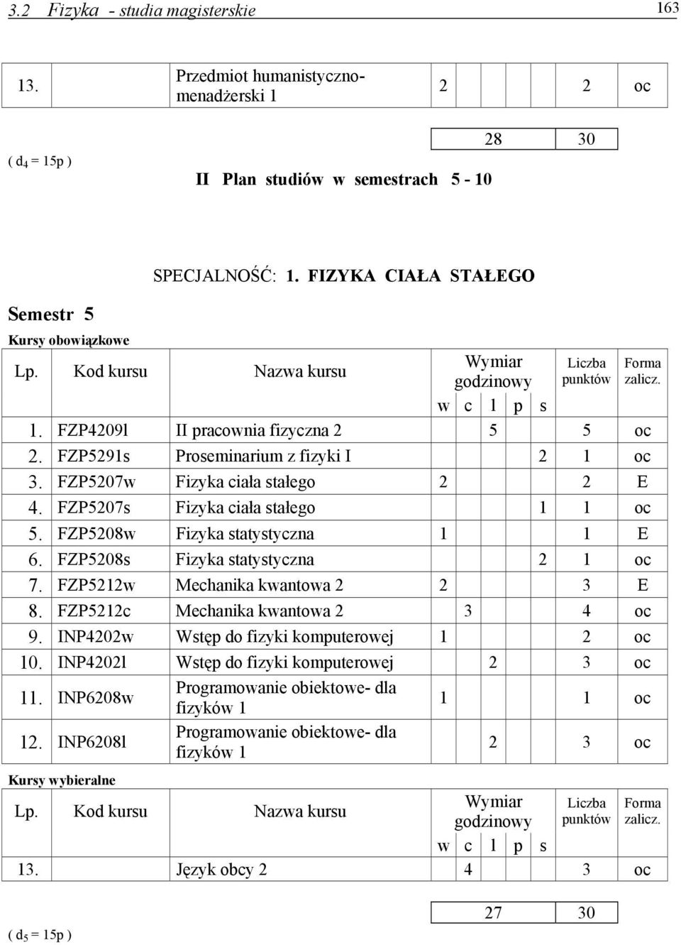 FZP5208w Fizyka statystyczna 1 1 E 6. FZP5208s Fizyka statystyczna 2 1 7. FZP5212w Mechanika kwantowa 2 2 3 E 8. FZP5212c Mechanika kwantowa 2 3 4 9.
