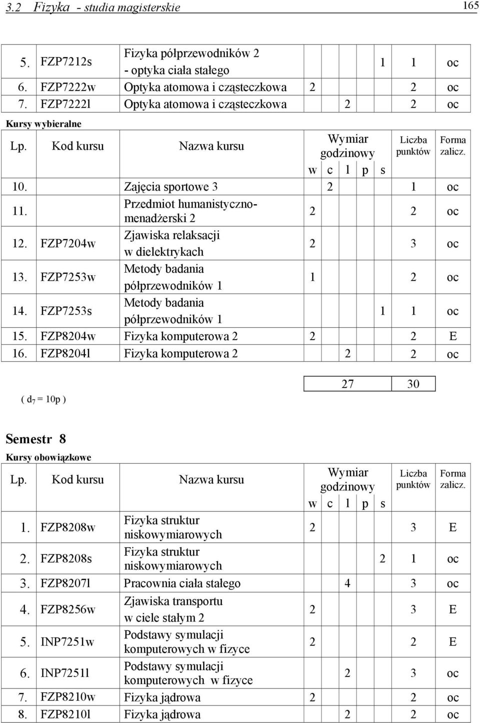 FZP7253s Metody badania półprzewodników 1 1 1 15. FZP8204w Fizyka komputerowa 2 2 2 E 16. FZP8204l Fizyka komputerowa 2 ( d 7 = 10p ) 27 30 Semestr 8 1.
