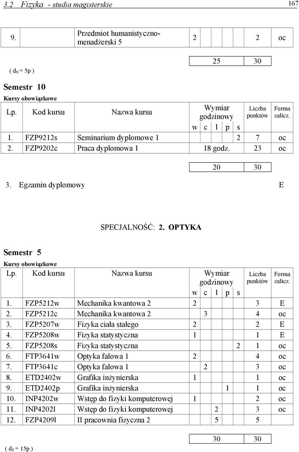 FZP5207w Fizyka ciała stałego 2 2 E 4. FZP5208w Fizyka statystyczna 1 1 E 5. FZP5208s Fizyka statystyczna 2 1 6. FTP3641w Optyka falowa 1 2 4 7. FTP3641c Optyka falowa 1 2 3 8.