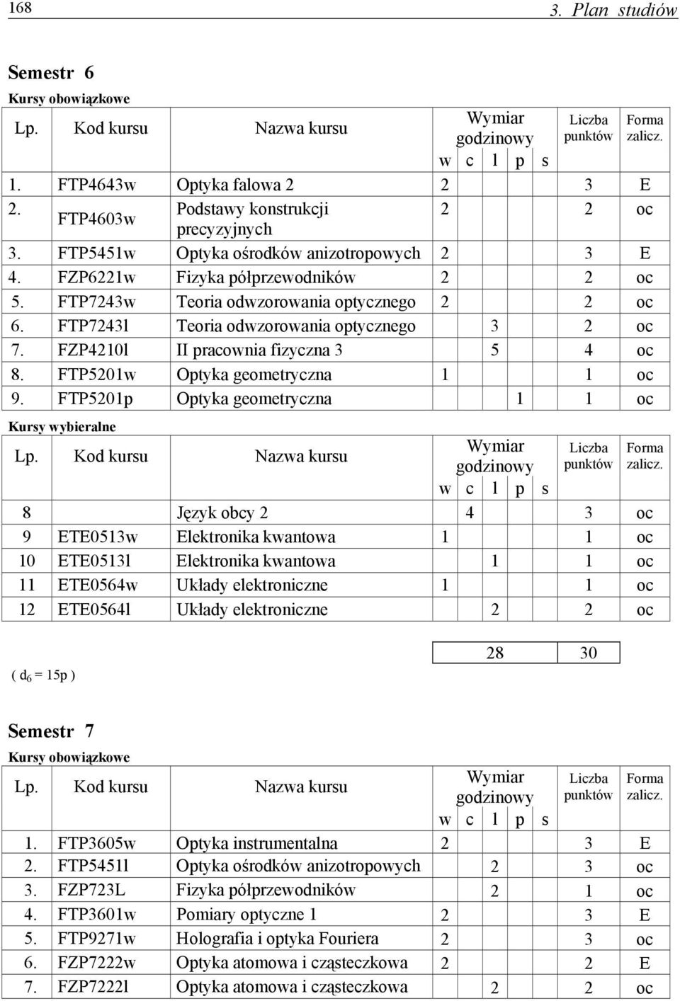 FTP5201p Optyka geometryczna 1 1 8 Język obcy 2 4 3 9 ETE0513w Elektronika kwantowa 1 1 10 ETE0513l Elektronika kwantowa 1 1 11 ETE0564w Układy elektroniczne 1 1 12 ETE0564l Układy elektroniczne ( d