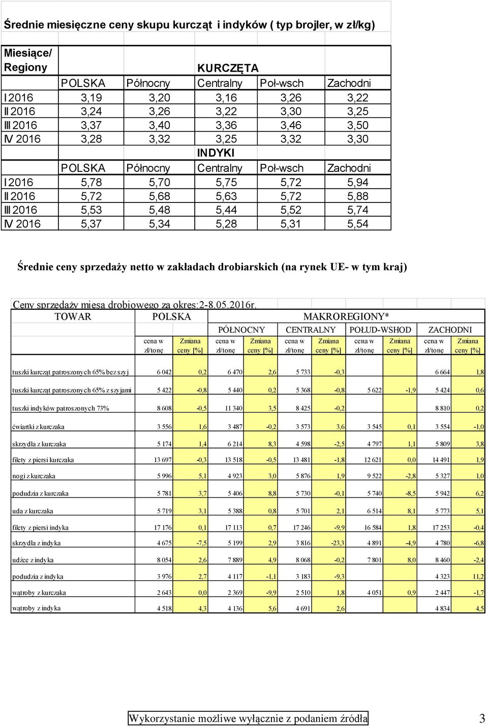 5,34 5,28 5,31 5,54 Śre