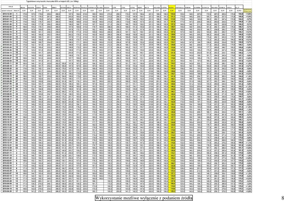 EUR EUR EUR EUR EUR EUR EUR EUR EUR EURO zmiany cen 2014-12-29 1 175,0 157,0 179,6 250,0 260,0 197,3 164,9 210,0 180,5 180,0 215,0 258,3 172,2 157,5 156,4 221,3 196,0 190,3 123,2 153,0 148,5 207,6
