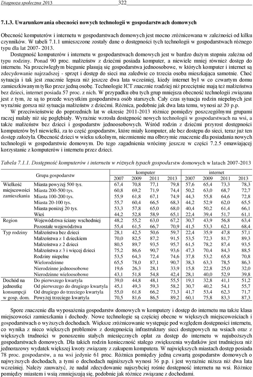 W tabeli 7.1.1 umieszczone zostały dane o dostępności tych technologii w gospodarstwach różnego typu dla lat 2007-.