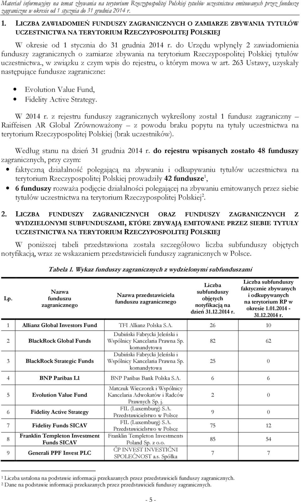 263 Ustawy, uzyskały następujące fundusze zagraniczne: Evolution Value Fund, Fidelity Active Strategy. W 2014 r.