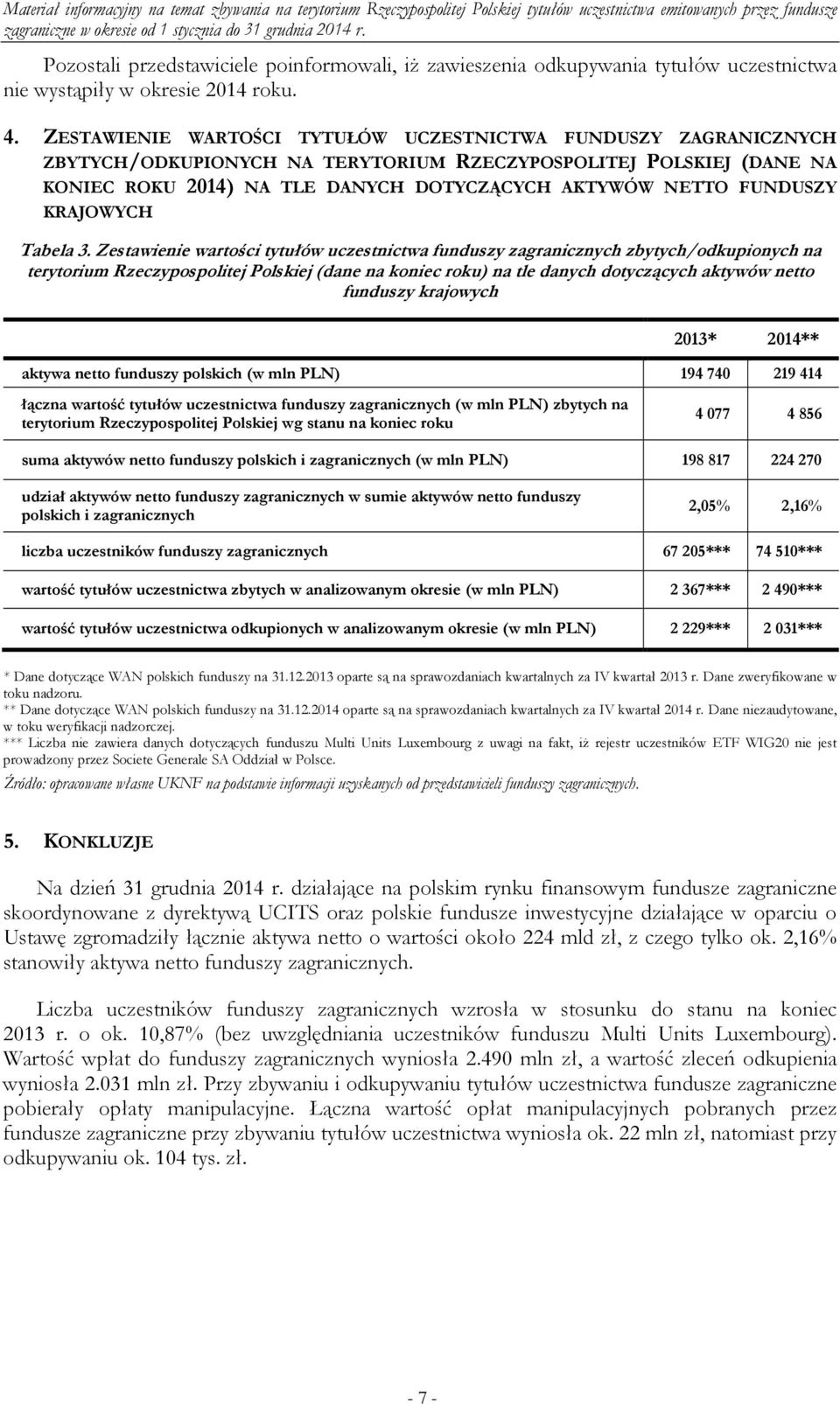 FUNDUSZY KRAJOWYCH Tabela 3.