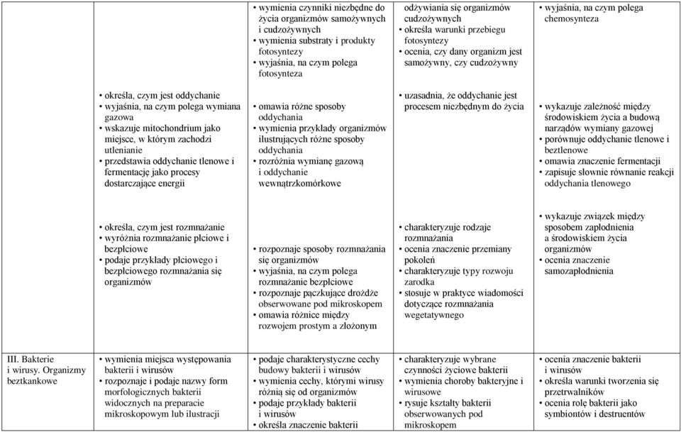 jako miejsce, w którym zachodzi utlenianie przedstawia oddychanie tlenowe i fermentację jako procesy dostarczające energii omawia różne sposoby oddychania wymienia przykłady ilustrujących różne