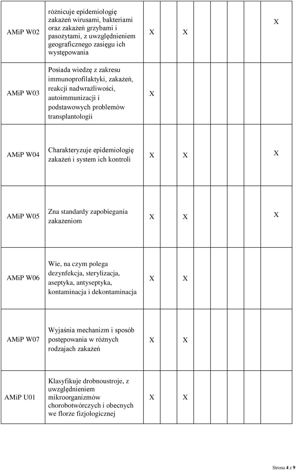 kontroli AMiP W05 na standardy zapobiegania zakażeniom AMiP W06 Wie, na czym polega dezynfekcja, sterylizacja, aseptyka, antyseptyka, kontaminacja i dekontaminacja AMiP W07 Wyjaśnia