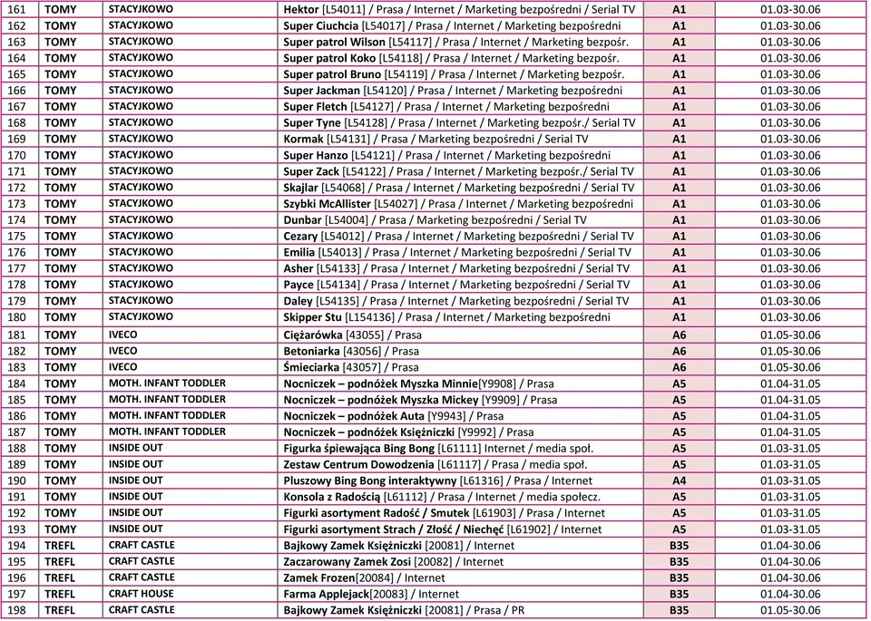A1 01.03-30.06 165 TOMY STACYJKOWO Super patrol Bruno [L54119] / Prasa / Internet / Marketing bezpośr. A1 01.03-30.06 166 TOMY STACYJKOWO Super Jackman [L54120] / Prasa / Internet / Marketing bezpośredni A1 01.