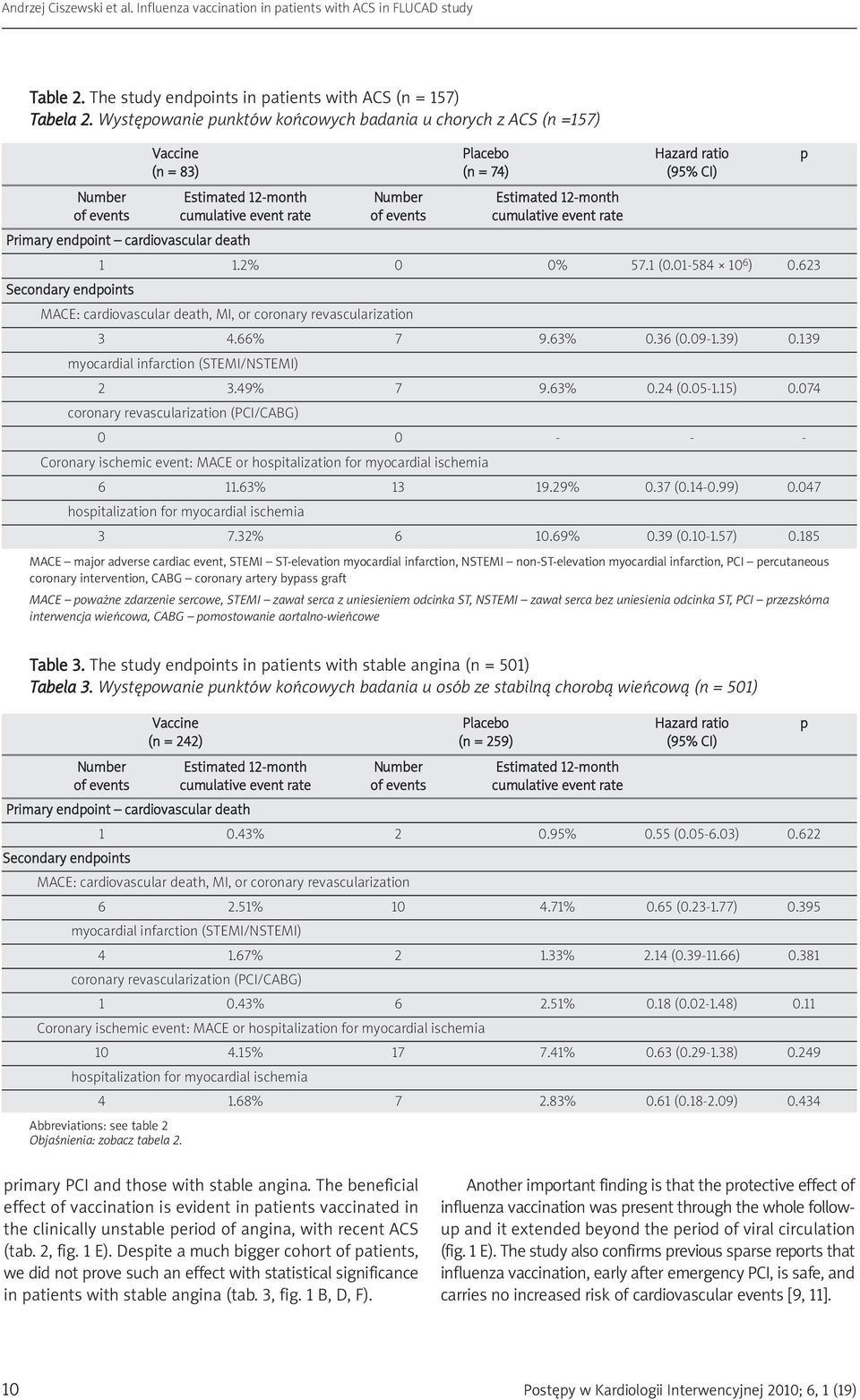 event rate of events cumulative event rate Primary endpoint cardiovascular death Secondary endpoints 1 1.2% 0 0% 57.1 (0.01-584 10 6 ) 0.