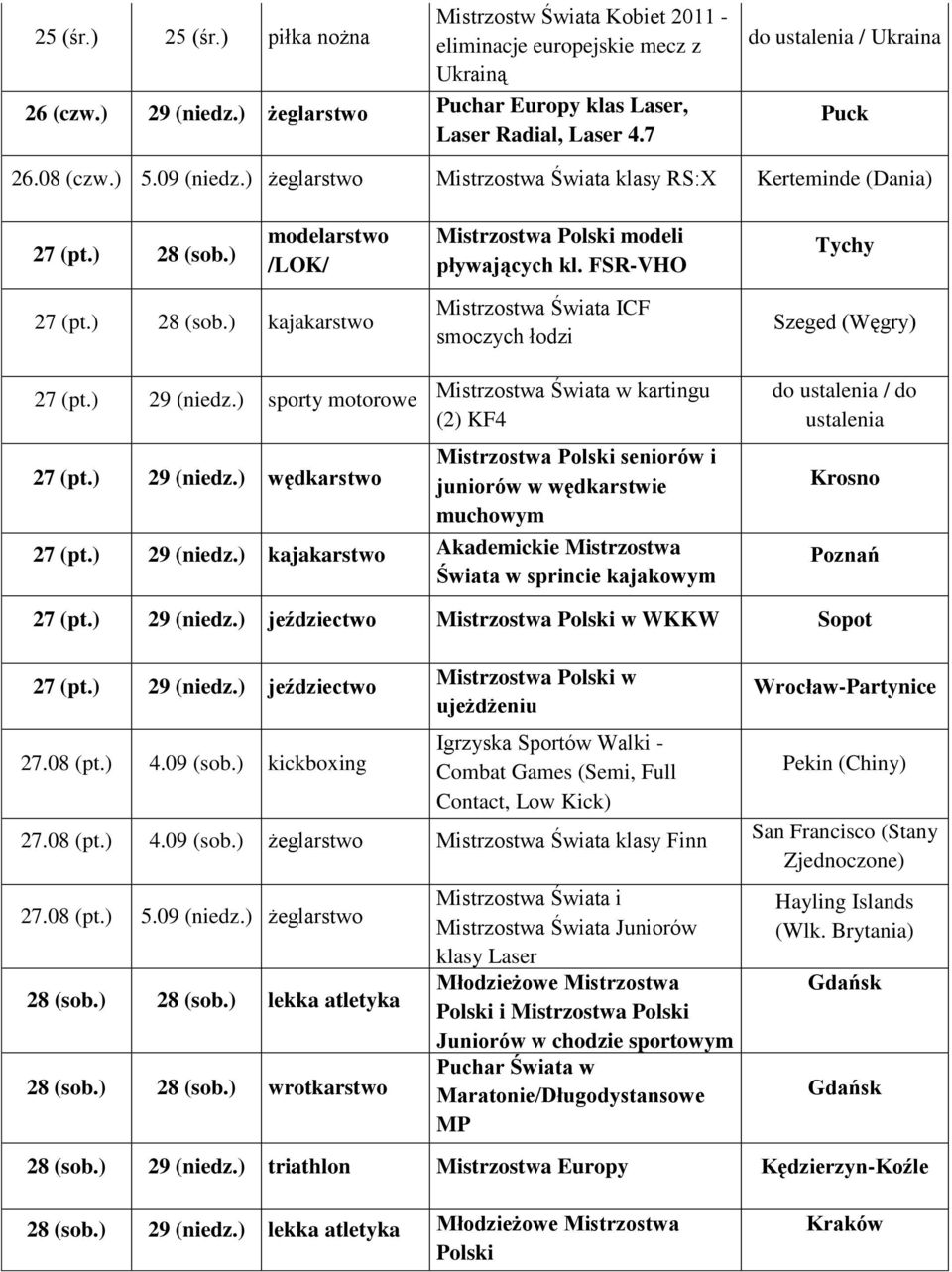FSR-VHO Tychy 27 (pt.) 28 (sob.) kajakarstwo Mistrzostwa Świata ICF smoczych łodzi Szeged (Węgry) 27 (pt.) 29 (niedz.