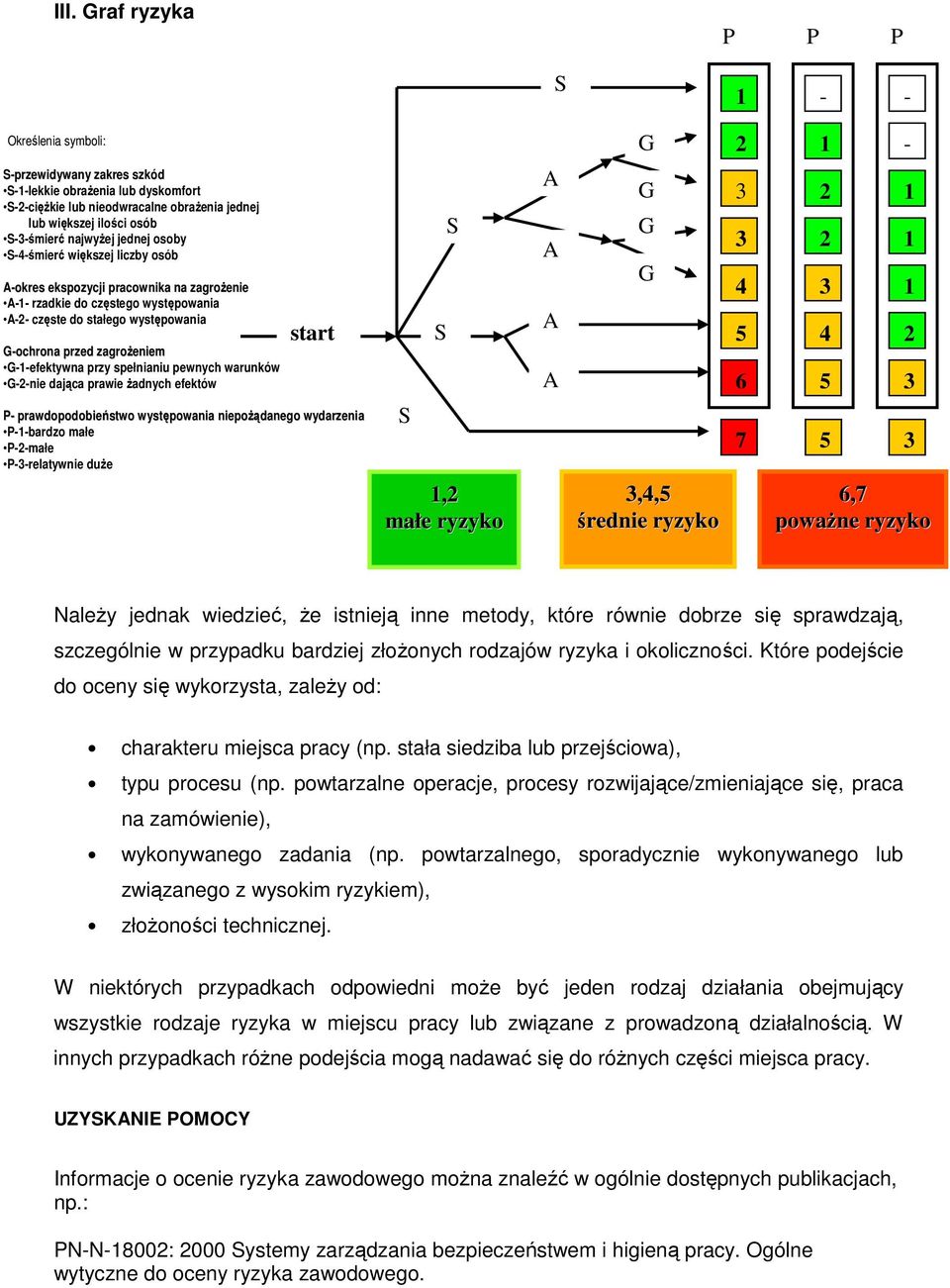 G--efektywna przy spełnianiu pewnych warunków G--nie dająca prawie Ŝadnych efektów start P- prawdopodobieństwo występowania niepoŝą Ŝądanego wydarzenia P--bardzo małe P--małe P--relatywnie duŝe S S