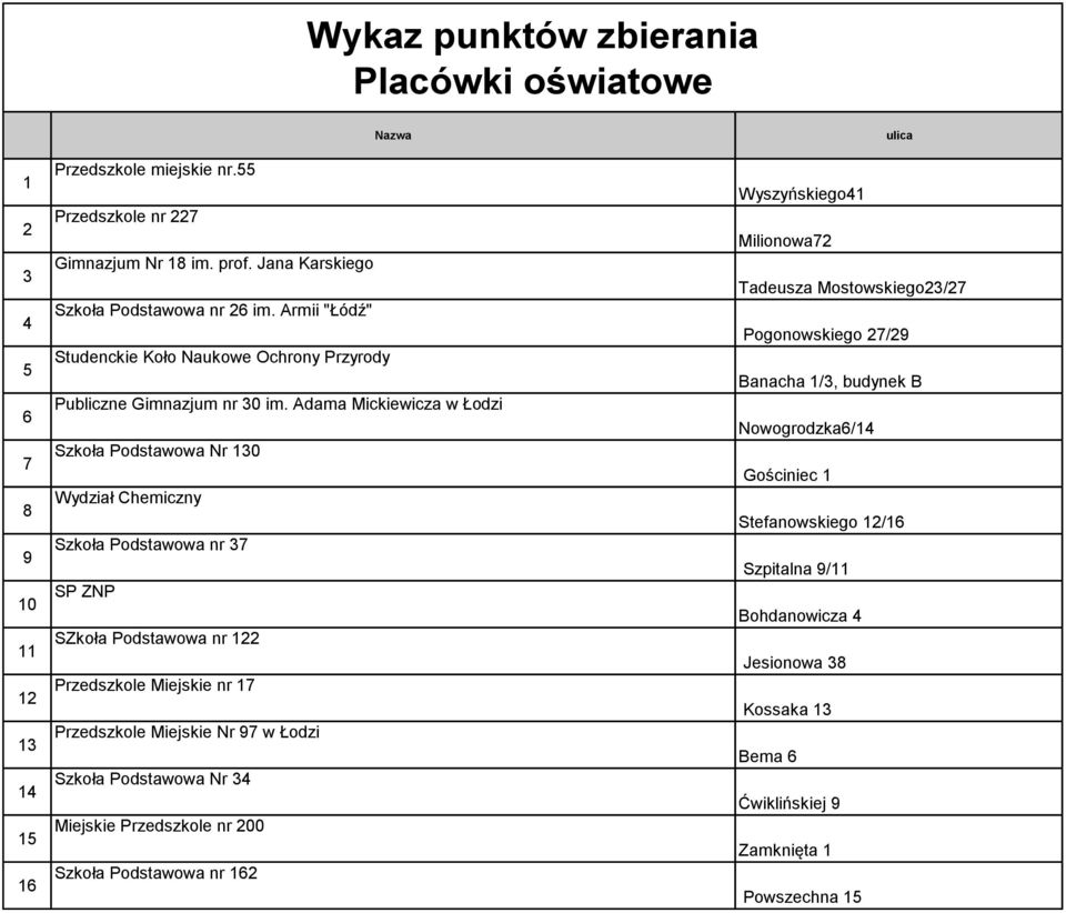 Adama Mickiewicza w Łodzi Szkoła Podstawowa Nr 130 Wydział Chemiczny Szkoła Podstawowa nr 37 ulica Wyszyńskiego41 Milionowa72 Tadeusza Mostowskiego23/27 Pogonowskiego 27/29 Banacha 1/3, budynek B