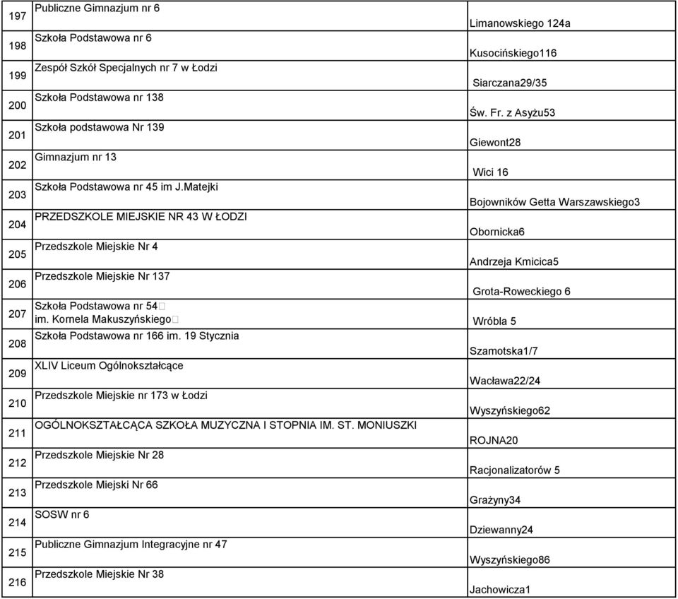 Matejki Bojowników Getta Warszawskiego3 204 PRZEDSZKOLE MIEJSKIE NR 43 W ŁODZI Obornicka6 205 Przedszkole Miejskie Nr 4 Andrzeja Kmicica5 206 Przedszkole Miejskie Nr 137 Grota-Roweckiego 6 207 Szkoła