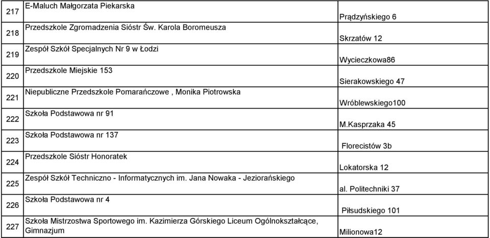 Pomarańczowe, Monika Piotrowska Wróblewskiego100 222 Szkoła Podstawowa nr 91 M.