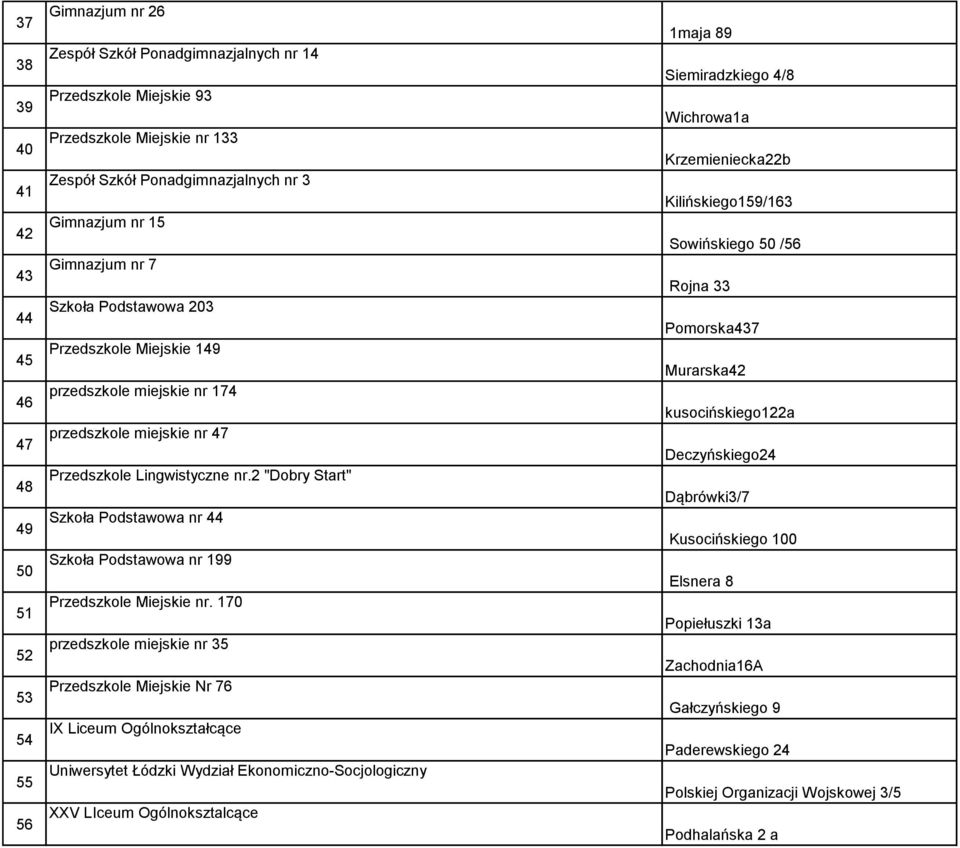 miejskie nr 174 kusocińskiego122a 47 przedszkole miejskie nr 47 Deczyńskiego24 48 Przedszkole Lingwistyczne nr.