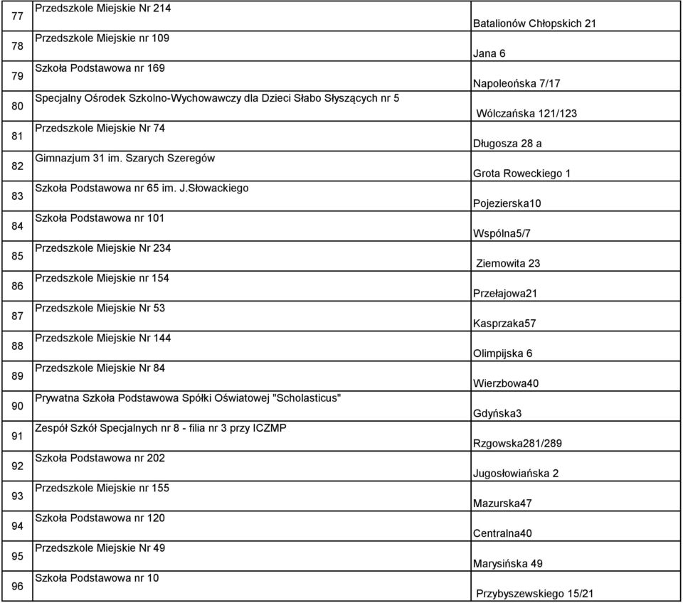 Słowackiego Pojezierska10 84 Szkoła Podstawowa nr 101 Wspólna5/7 85 Przedszkole Miejskie Nr 234 Ziemowita 23 86 Przedszkole Miejskie nr 154 Przełajowa21 87 Przedszkole Miejskie Nr 53 Kasprzaka57 88