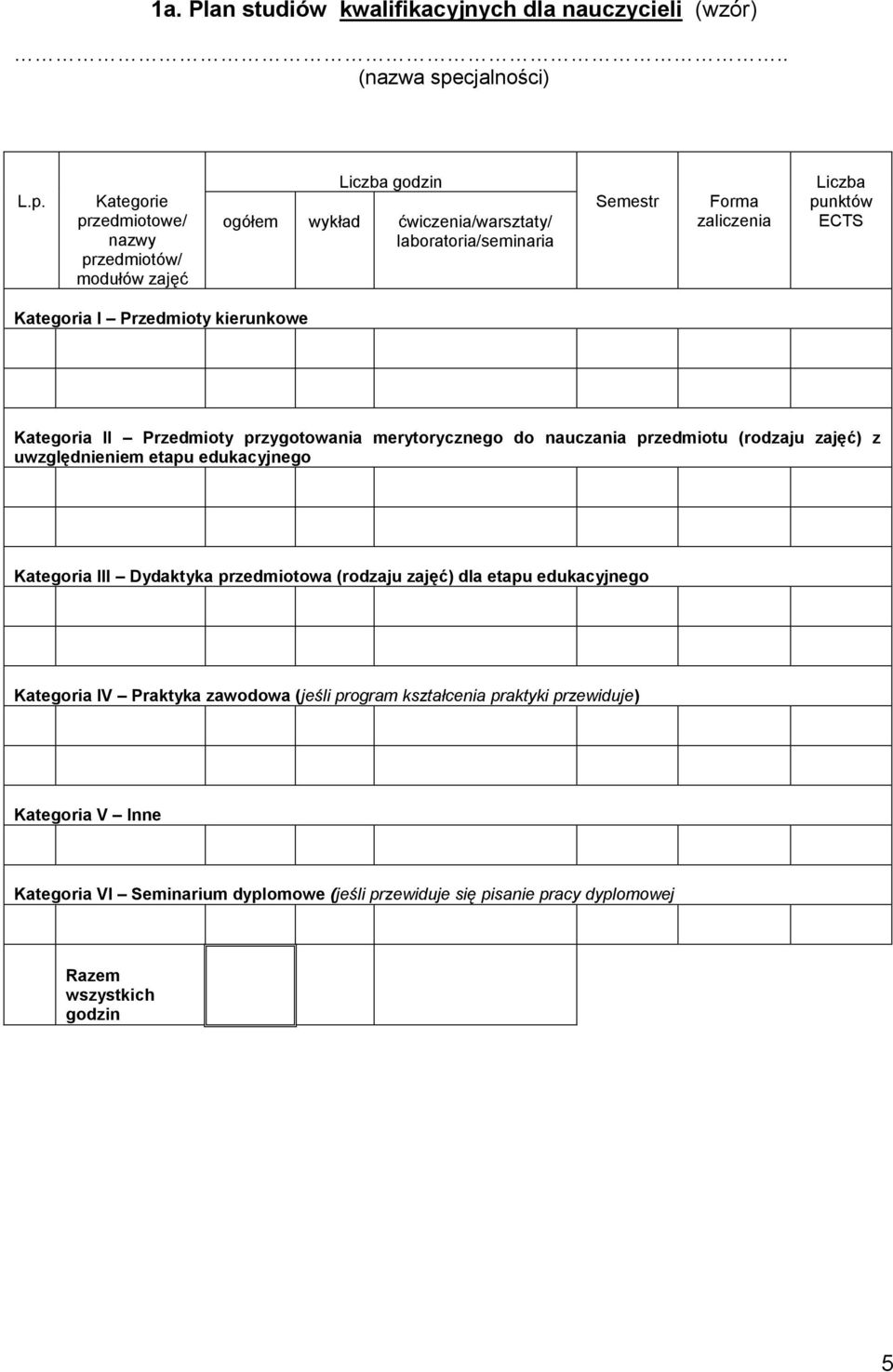 Kategorie przedmiotowe/ nazwy przedmiotów/ modułów zajęć Liczba godzin ogółem wykład ćwiczenia/warsztaty/ laboratoria/seminaria Semestr Forma zaliczenia Liczba punktów ECTS