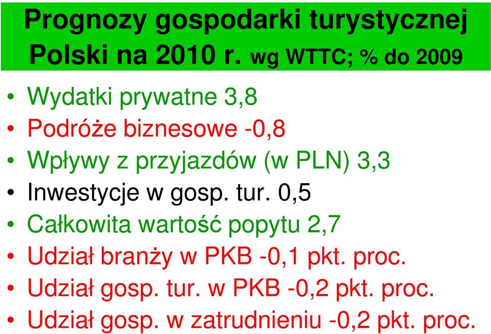 przyjazdów (w PLN) 3,3 Inwestycje w gosp. tur.