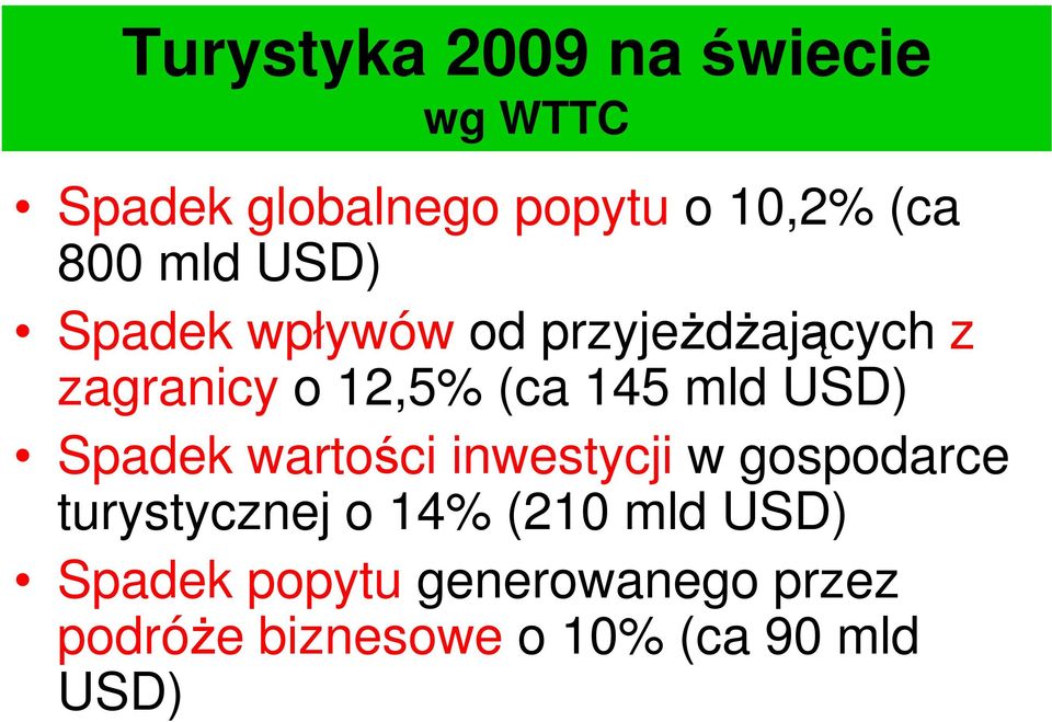 USD) Spadek wartości inwestycji w gospodarce turystycznej o 14% (210 mld