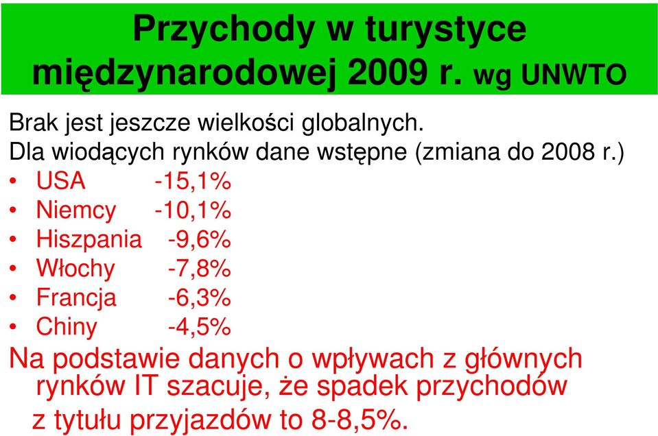 Dla wiodących rynków dane wstępne (zmiana do 2008 r.