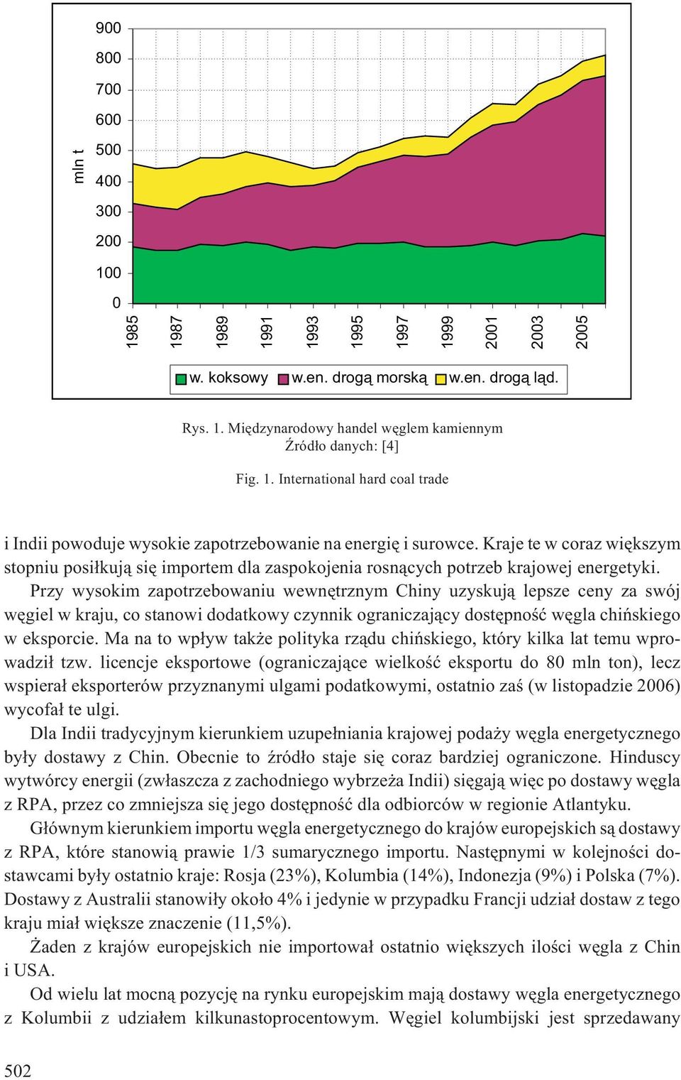 Kraje te w coraz wiêkszym stopniu posi³kuj¹ siê importem dla zaspokojenia rosn¹cych potrzeb krajowej energetyki.