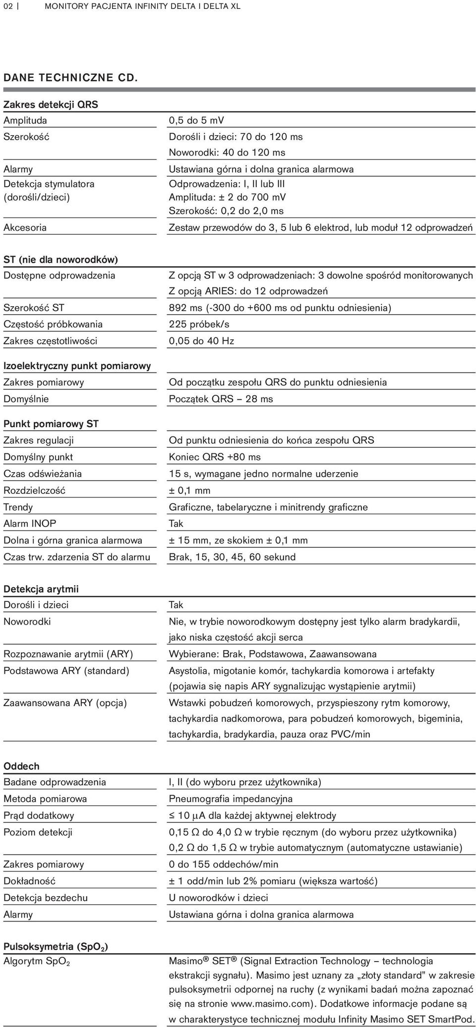 Odprowadzenia: I, II lub III Amplituda: ± 2 do 700 mv Szerokość: 0,2 do 2,0 ms Zestaw przewodów do 3, 5 lub 6 elektrod, lub moduł 12 odprowadzeń ST (nie dla noworodków) Dostępne odprowadzenia