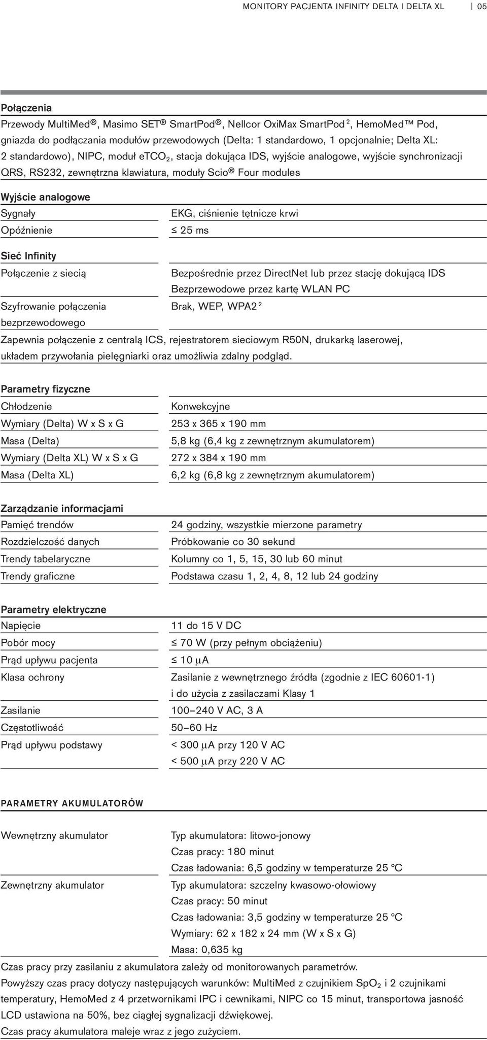 Wyjście analogowe Sygnały Opóźnienie EKG, ciśnienie tętnicze krwi 25 ms Sieć Infinity Połączenie z siecią Bezpośrednie przez DirectNet lub przez stację dokującą IDS Bezprzewodowe przez kartę WLAN PC