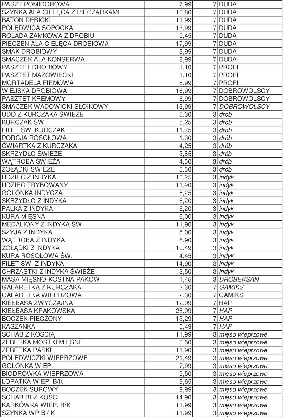 SMAK DROBIOWY 3,99 7 DUDA SMACZEK ALA KONSERWA 8,99 7 DUDA PASZTET DROBIOWY 1,10 7 PROFI PASZTET MAZOWIECKI 1,10 7 PROFI MORTADELA FIRMOWA 6,99 7 PROFI WIEJSKA DROBIOWA 16,99 7 DOBROWOLSCY PASZTET