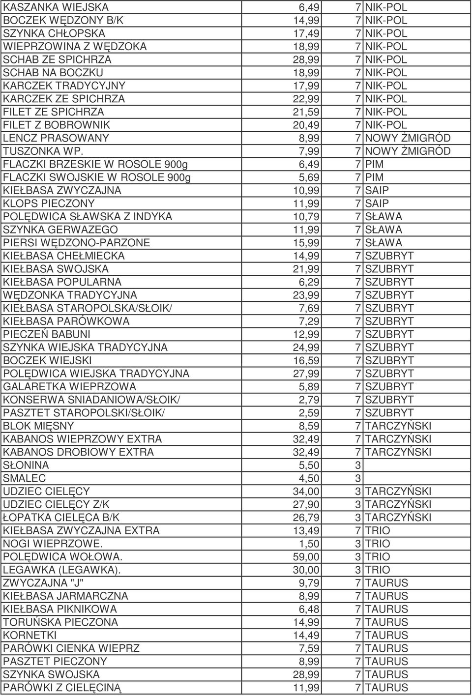 7,99 7 NOWY MIGRÓD FLACZKI BRZESKIE W ROSOLE 900g 6,49 7 PIM FLACZKI SWOJSKIE W ROSOLE 900g 5,69 7 PIM KIEŁBASA ZWYCZAJNA 10,99 7 SAIP KLOPS PIECZONY 11,99 7 SAIP POLDWICA SŁAWSKA Z INDYKA 10,79 7