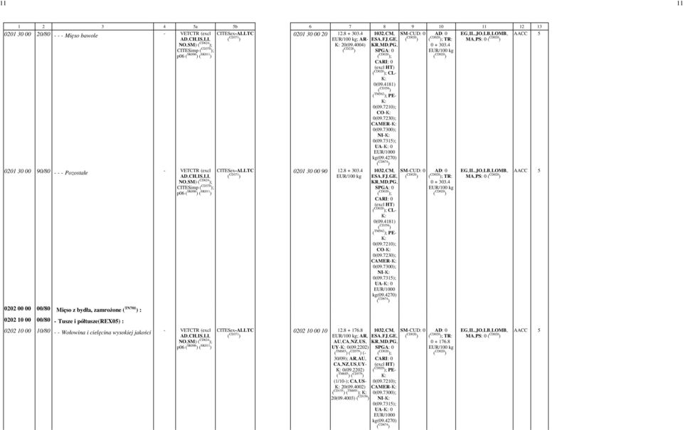 7230); CAMER NI UA0 ( CD674 ) 1032,CM, PG, SPGA: 0 ; ; CL 0(09.4181) ( CD356 ) CO 0(09.7230); CAMER NI UA0 ( CD674 ) 0 ; TR: 0 + 303.4 ; TR: 0 + 303.