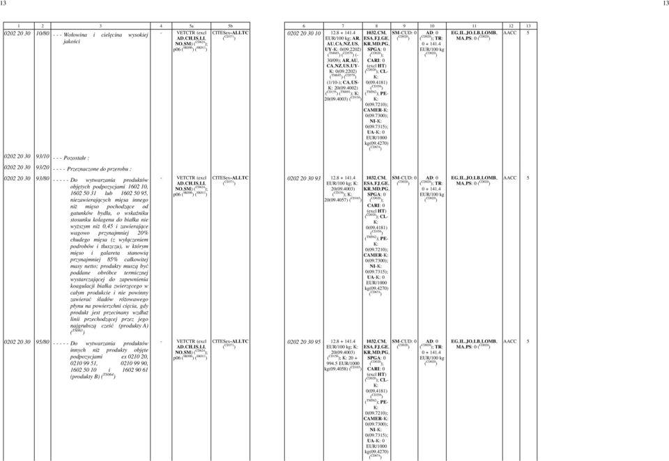 4 1032,CM, 0 AR, MA,PS: 0 PG, SPGA: 0 ; ; CL 0(09.4181) ( CD356 ) CAMER NI UA0 ( CD674 ) ; TR: 0 + 141.