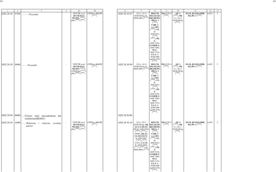 2202) ( TM685 ) ( CD579 ) (1/10); CA,US 20(09.4002) ( CD155 ) ( TM691 ); 20(09.4003) ( CD156 ) 0202 20 30 97/80 Pozostałe 1032,CM, 0 MA,PS: 0 PG, SPGA: 0 ; ; CL 0(09.