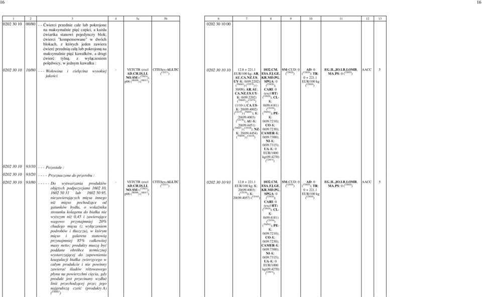 SK006 ) ( SK011 ) 0202 30 10 10 12.8 + 221.1 AR, AU,CA,NZ,US, UY0(09.2202) ( TM685 ) ( CD579 ) ( 30/09); AR,AU, CA,NZ,US,UY 0(09.2202) ( TM685 ) ( CD579 ) (1/10); CA,US 20(09.