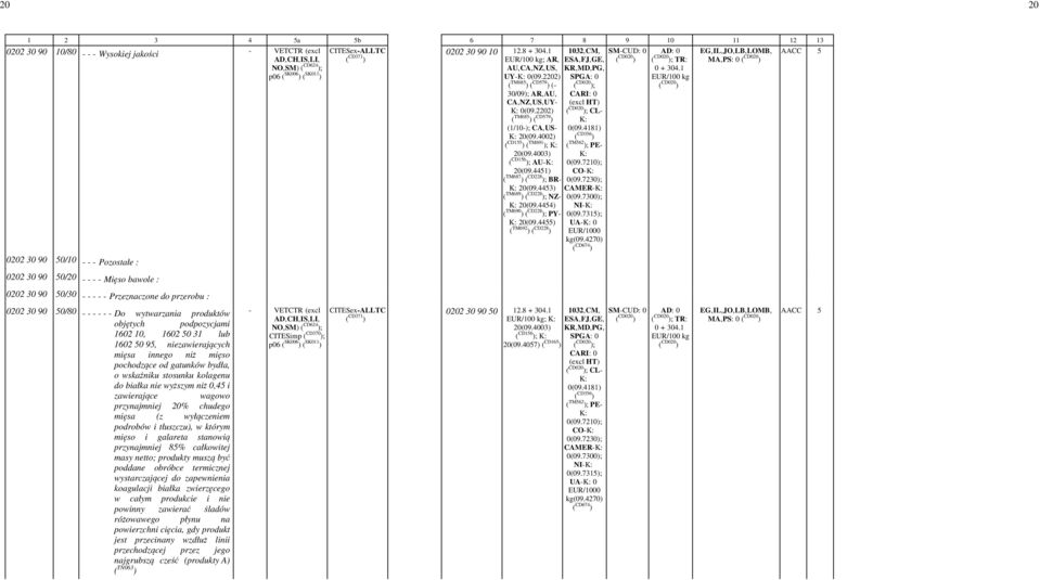 4451) ( TM687 ) ( CD228 ); BR 20(09.4453) ( TM689 ) ( CD228 ); NZ 20(09.4454) ( TM690 ) ( CD228 ); PY 20(09.4455) ( TM692 ) ( CD228 ) 0202 30 90 10/80 Wysokiej jakości 0202 30 90 10 12.8 + 304.
