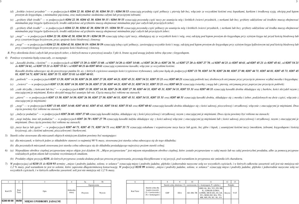 30, 0204 42 30, 0204 50 15 i 0204 50 55 oznaczają pozostałą część tuszy po usunięciu nóg i krótkich ćwierci przednich, z nerkami lub bez; grzbiety oddzielone od środków muszą obejmować minimalnie