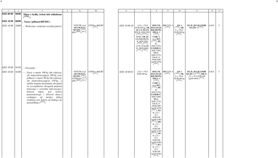 2202) ( TM685 ) ( CD579 ) ( 30/09); AR,AU, 1032,CM, PG, SPGA: 0 ; ; PE CAMER NI UA0 ( CD674 ) 0 ; TR: 0 + 176.