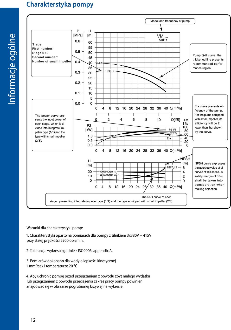 00 obr/min. 2. Tolerancja wykresu zgodnie z ISO9906, appendix A. 3.
