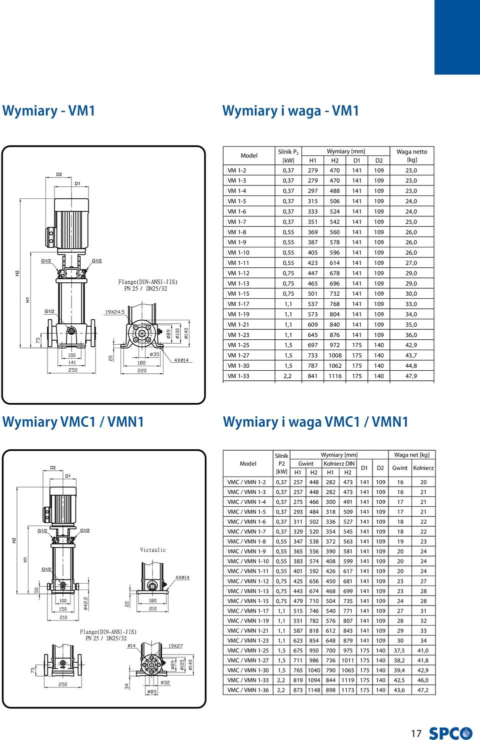 Wymiary VMC1 / VMN1