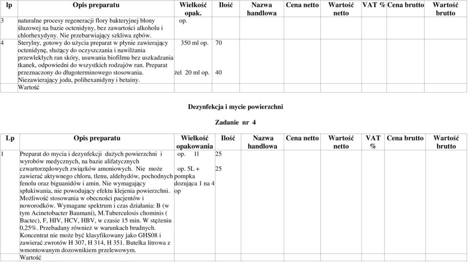 octenidynę, służący do oczyszczania i nawilżania przewlekłych ran skóry, usuwania biofilmu bez uszkadzania tkanek, odpowiedni do wszystkich rodzajów ran.