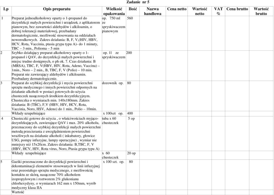 dermatologicznie, możliwość stosowania na oddziałach noworodkowych. Zakres działania: B, F, V,(HIV, HBV, HCV, Rota, Vaccinia, ptasia grypa typu A)- do 1 minuty, TBC 3 min.
